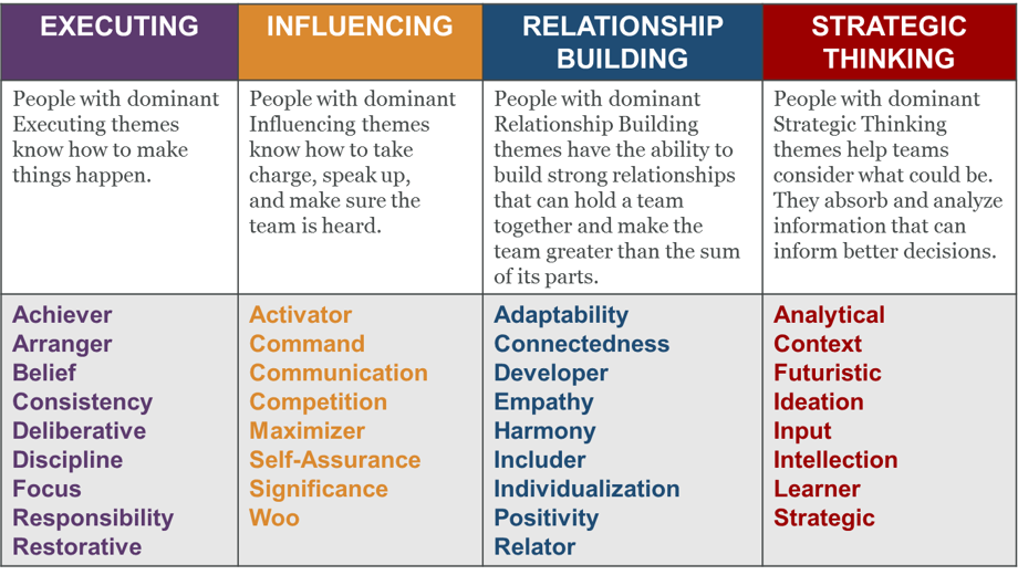 king-s-church-prestwood-strengthsfinder